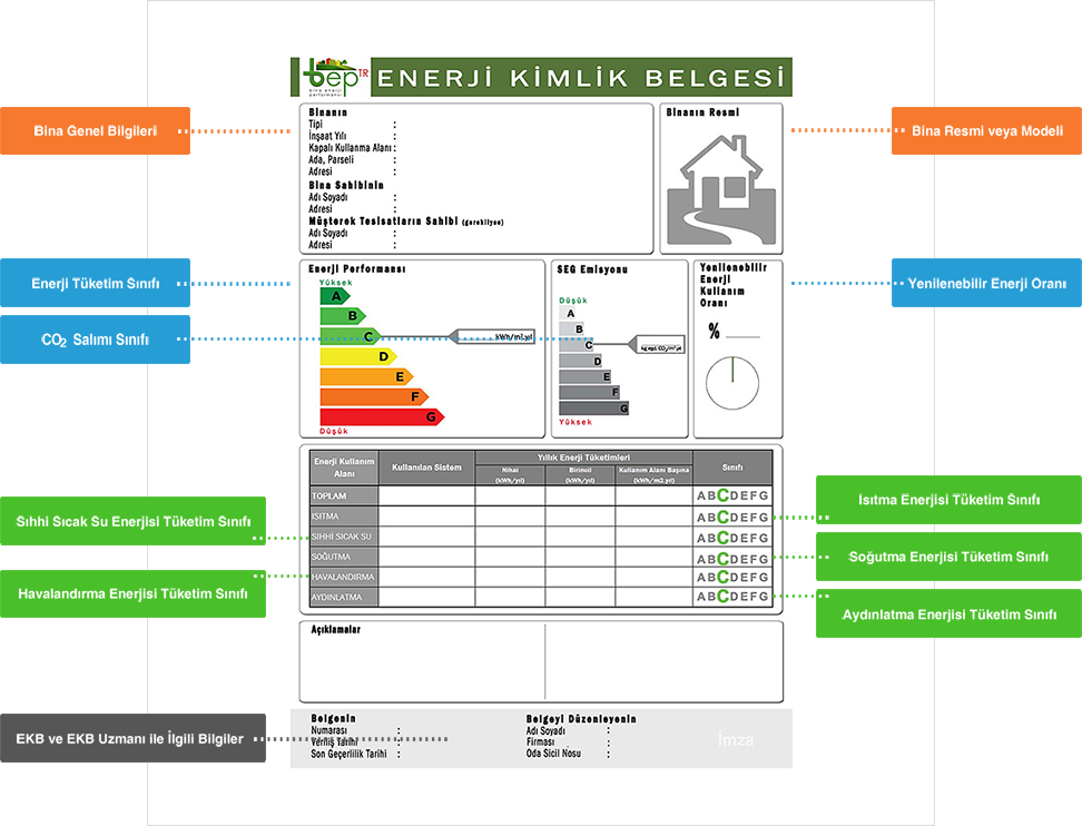 ENERJİ KİMLİK BELGESİ